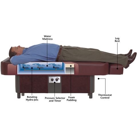 Sidmar Pro S10 Hydromassage Table MTPS - General Medtech